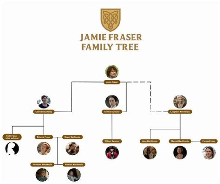 Is Fergus Jamie and Claire's son?