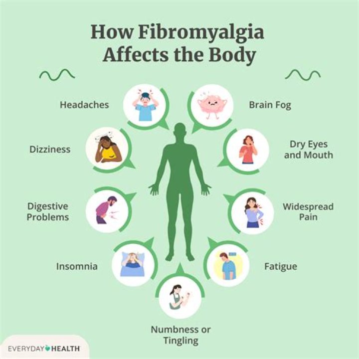 Is fibromyalgia all in your mind?