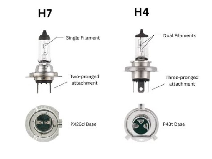 Is h4 smaller than H3?