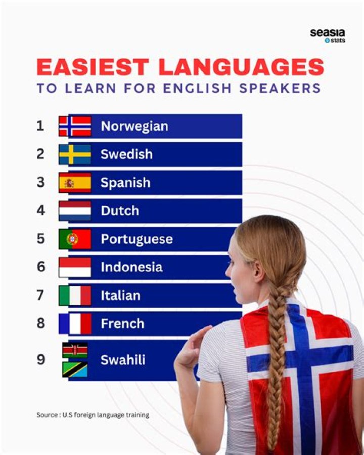 Is it possible to learn 12 languages?