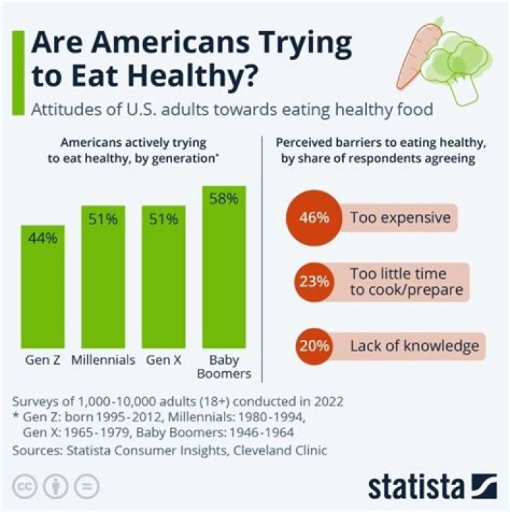 Is Italian food healthier than American?