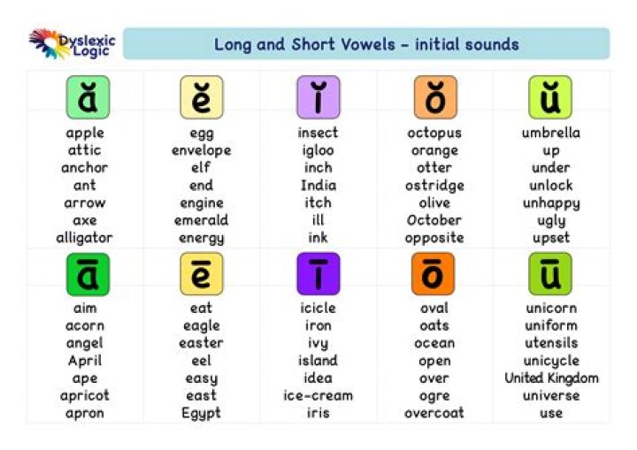 Is tape a long or short vowel?
