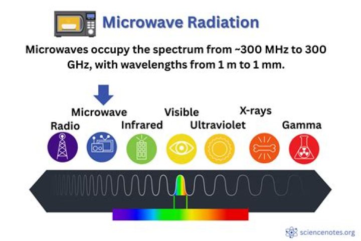 Is there a microwave shortage?