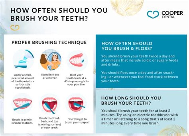 Should you brush your gum line?