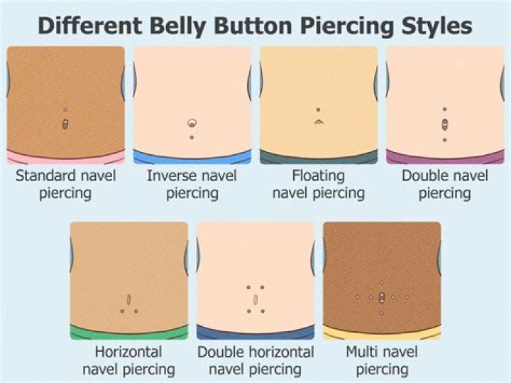 What's the stuff in my belly button?