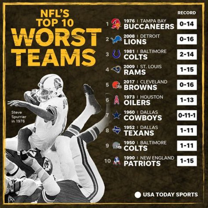 What's the worst NFL loss?