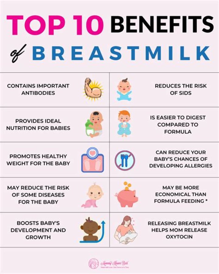 What affects the quality of breastmilk?