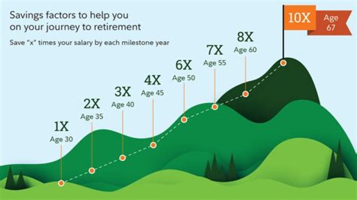 What age can you retire in Texas?