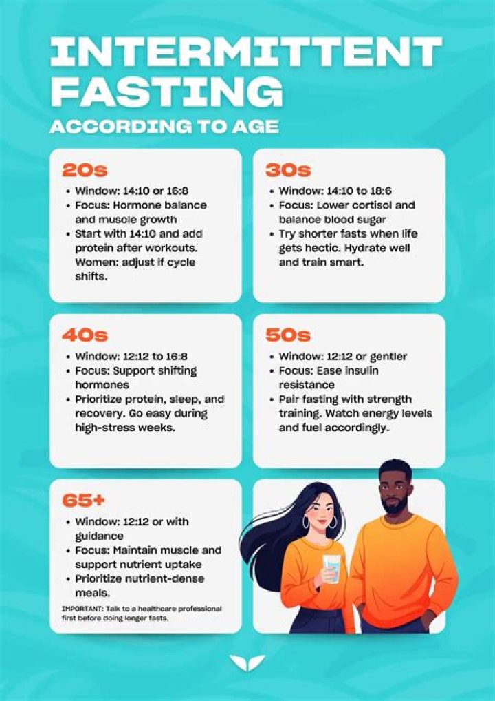 What age can you start fasting?