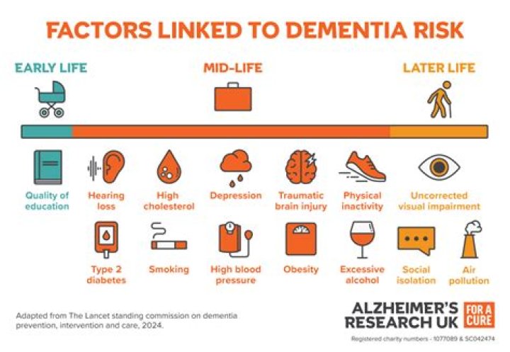 What allergy medicine causes dementia?