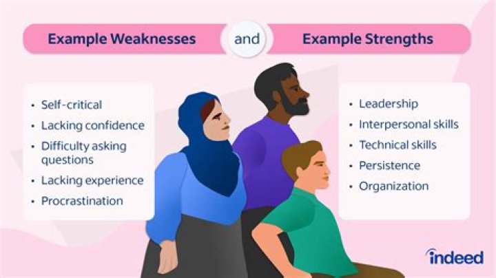 What are some emotional weaknesses?