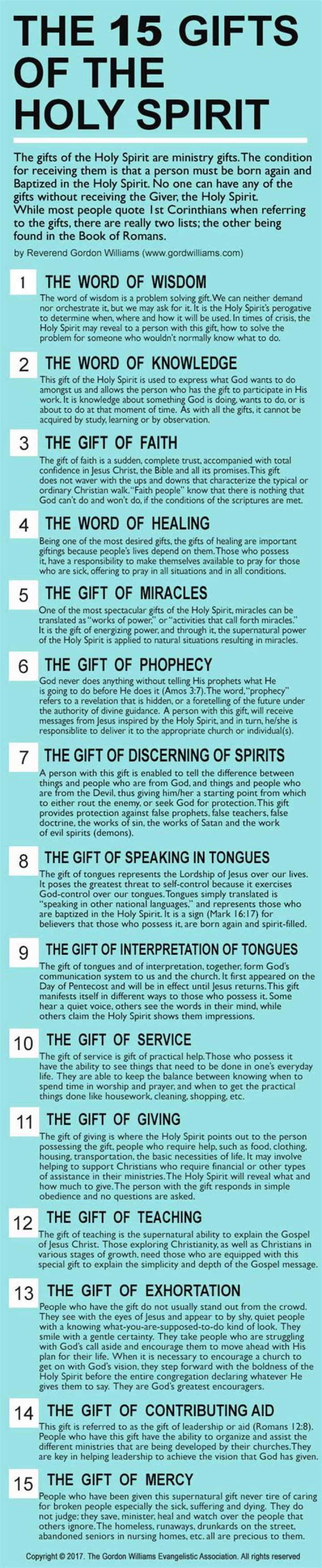 What are the 12 gifts of God?