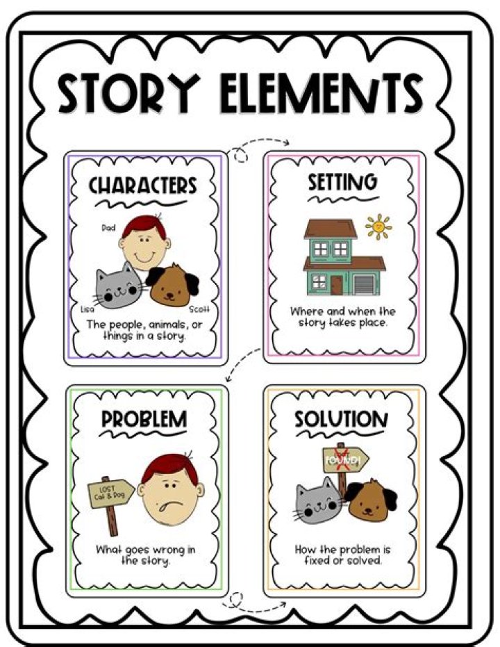 What are the 3 important elements of disaster?