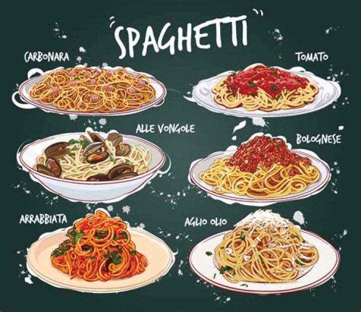 What are the 4 types of pasta?