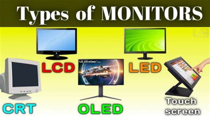 What are the characteristics of LCD monitors LCD screens and CRT monitors?