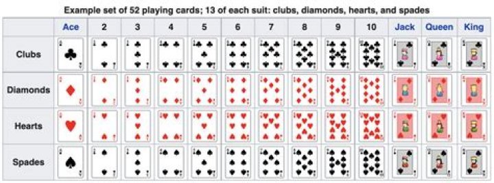 What are the highest cards in order?