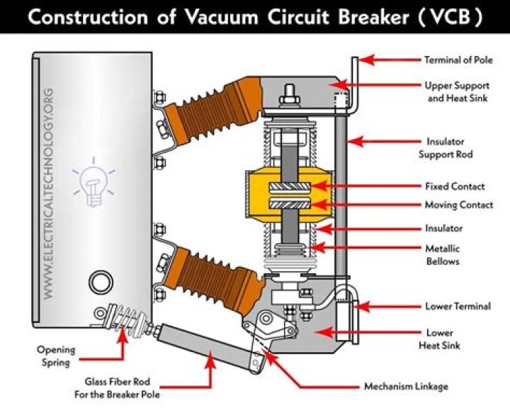 What are the parts in VCB?