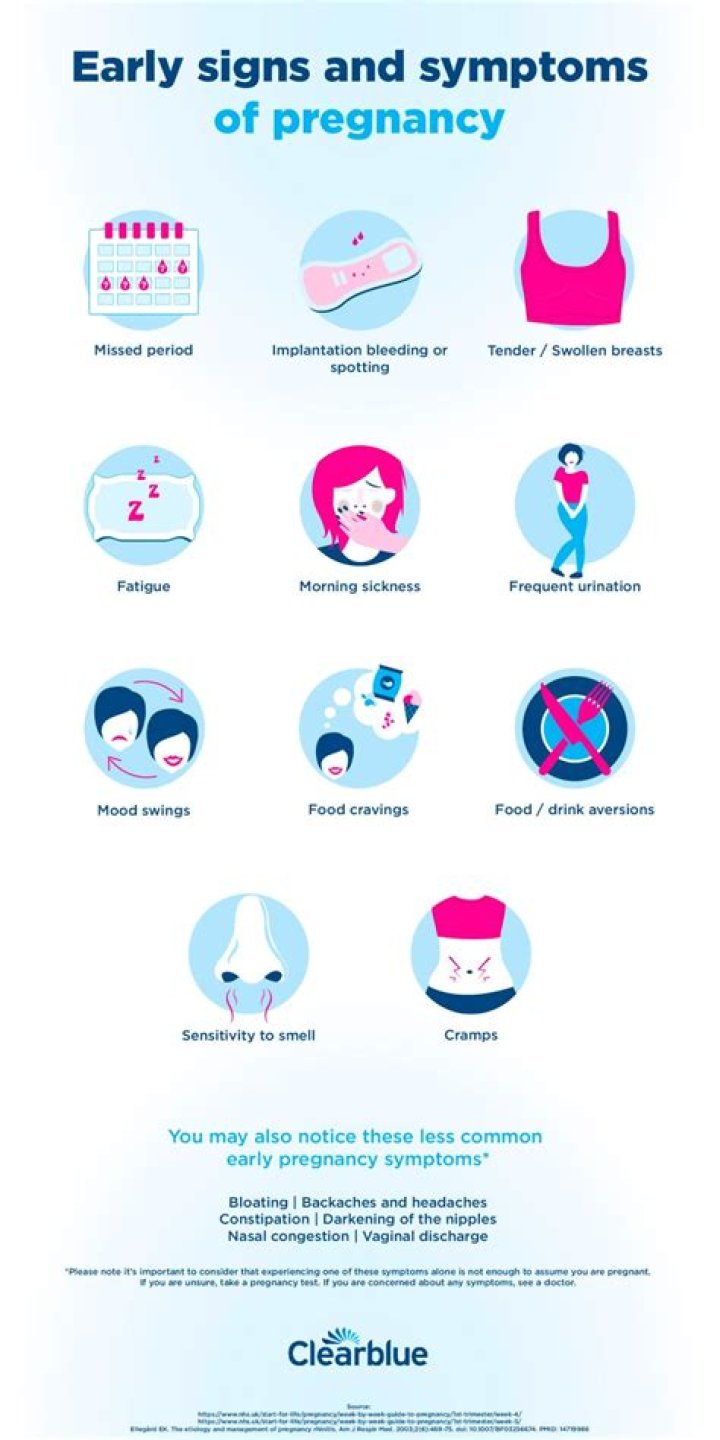 What are the symptoms of being pregnant while breastfeeding?