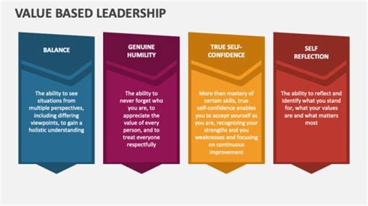 What are three characteristics of value based leadership?