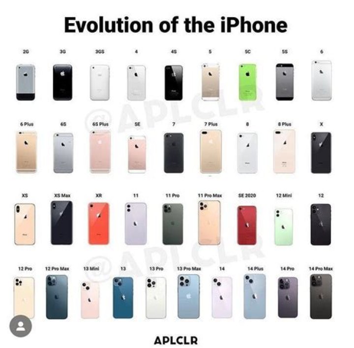 What came before iPhone 11?
