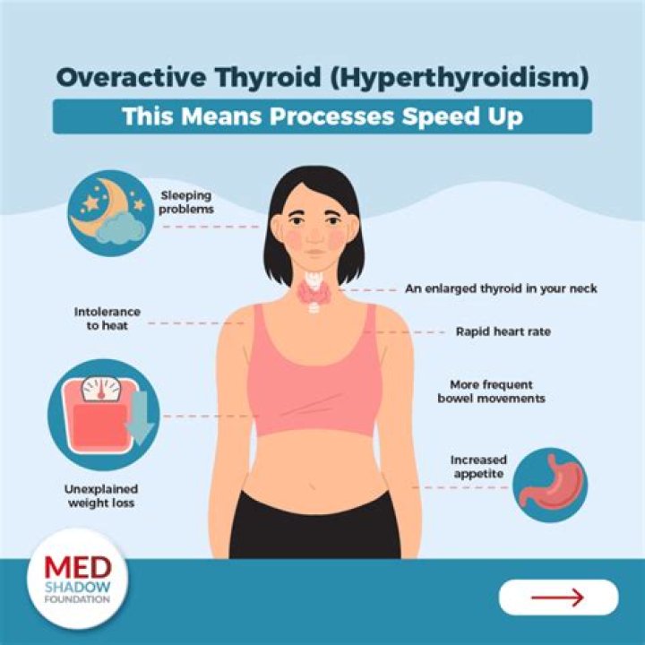 What can I do to get my thyroid back to normal?