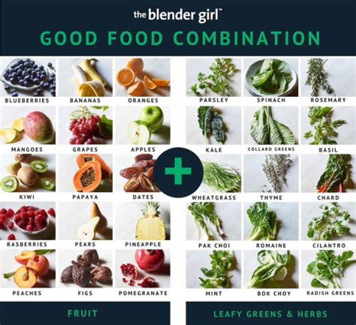 What combination of food should not be eaten together?