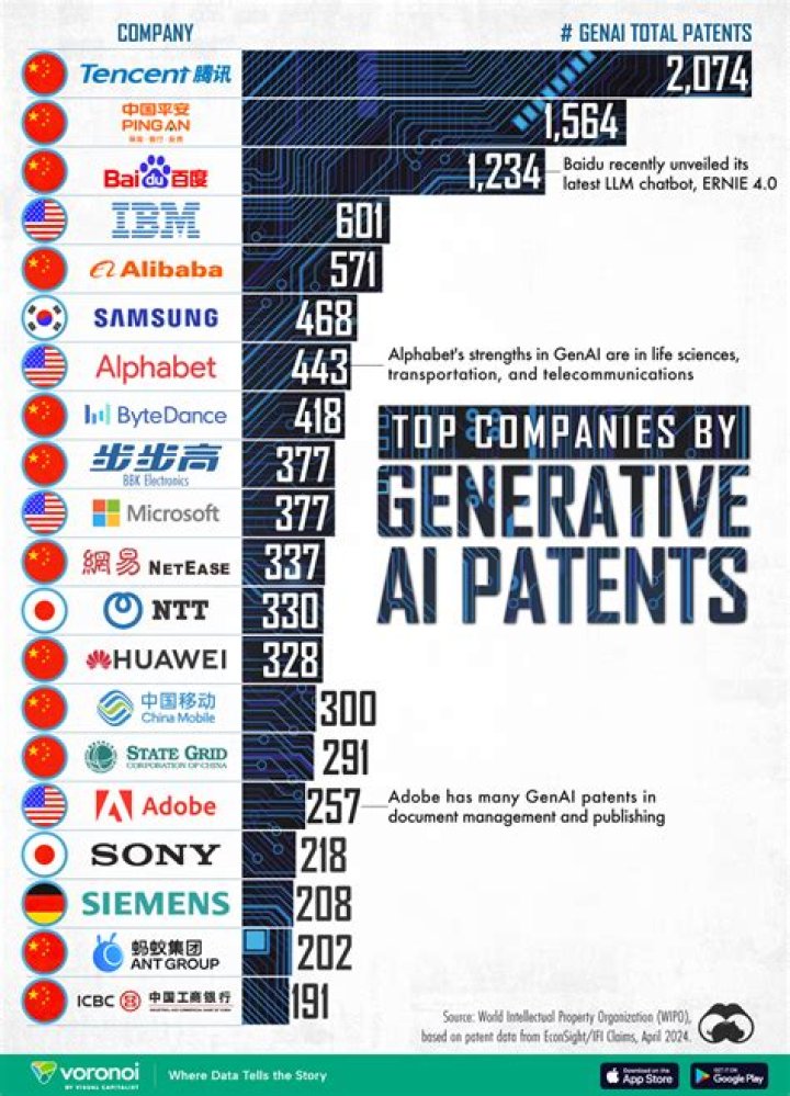 What company owns the 5G master key patents?