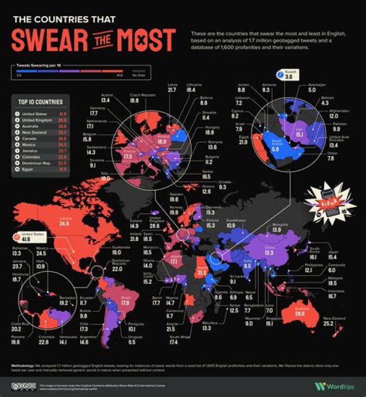What country swears the most?