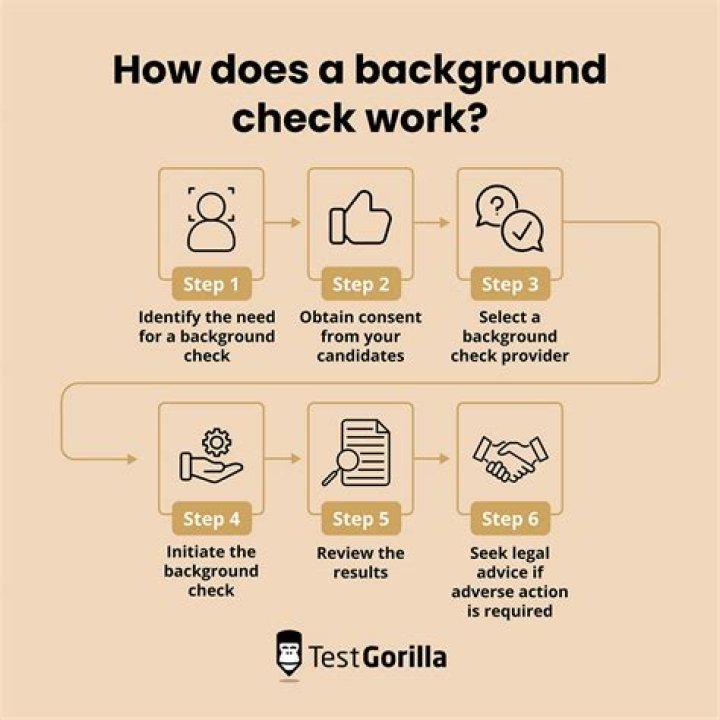 What disqualifies you from a job in a background check?