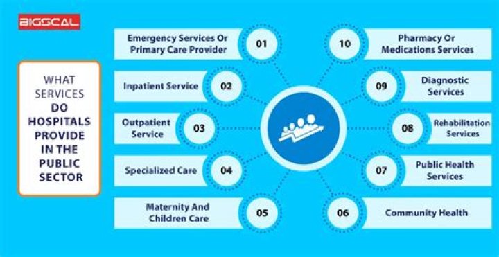 What do hospitals do with umbilical cord?