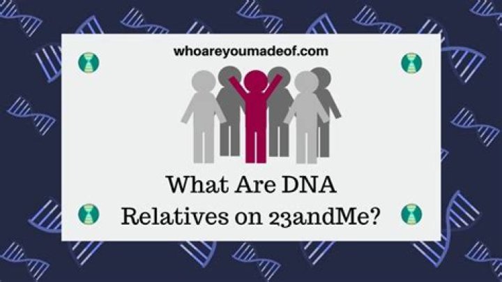 What does 23andMe TELL YOU?