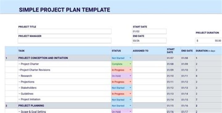 What does a project plan include?