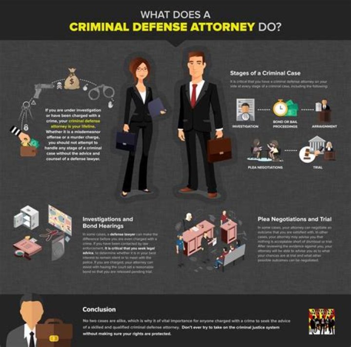 What does an attorney do?