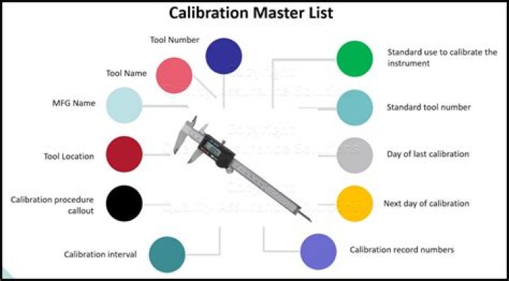 What does calibration mean in ML?