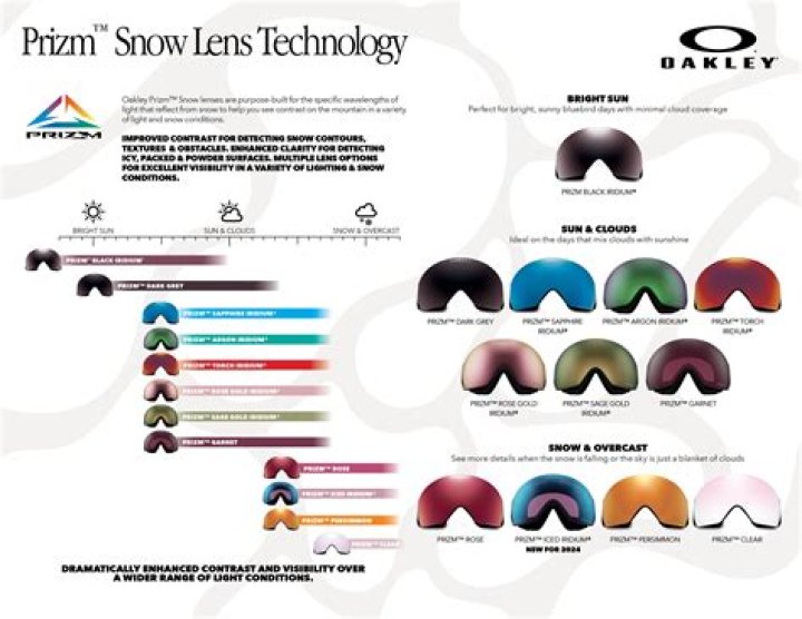 What does P mean on Oakley sunglasses?