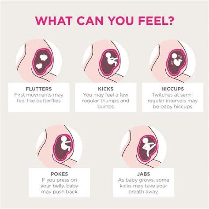 What does quickening feel like?