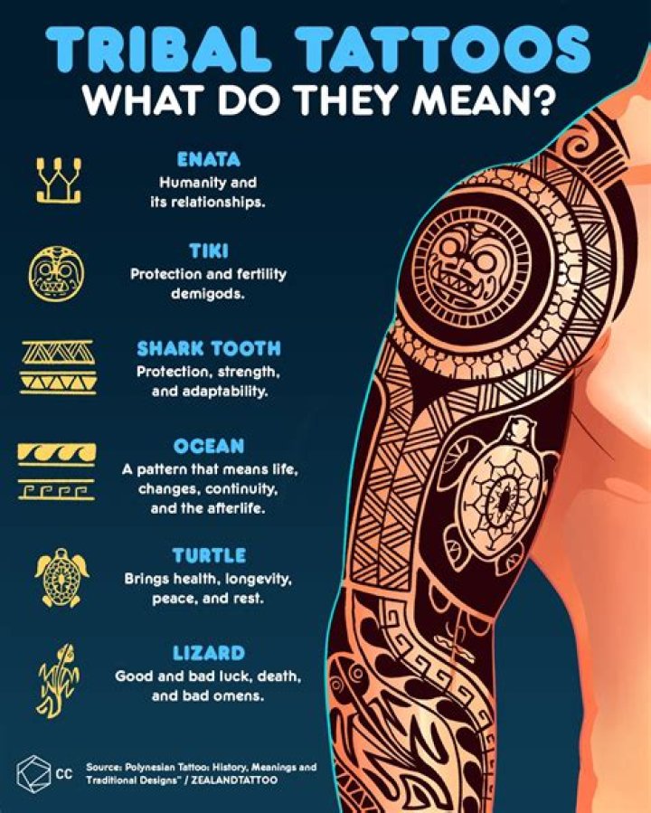 What does the tattoo 143 mean?
