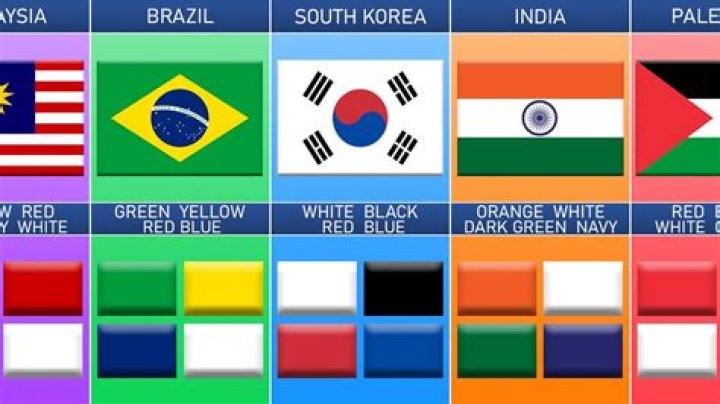 What flag has only one colour?