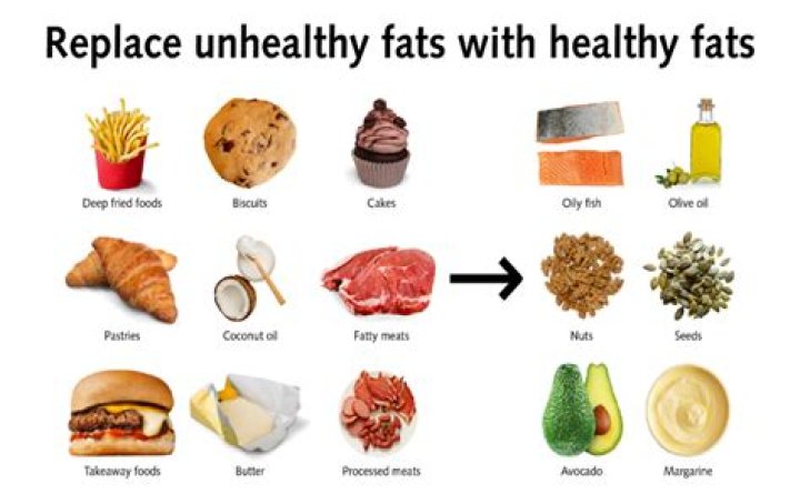 What foods give you stomach fat?