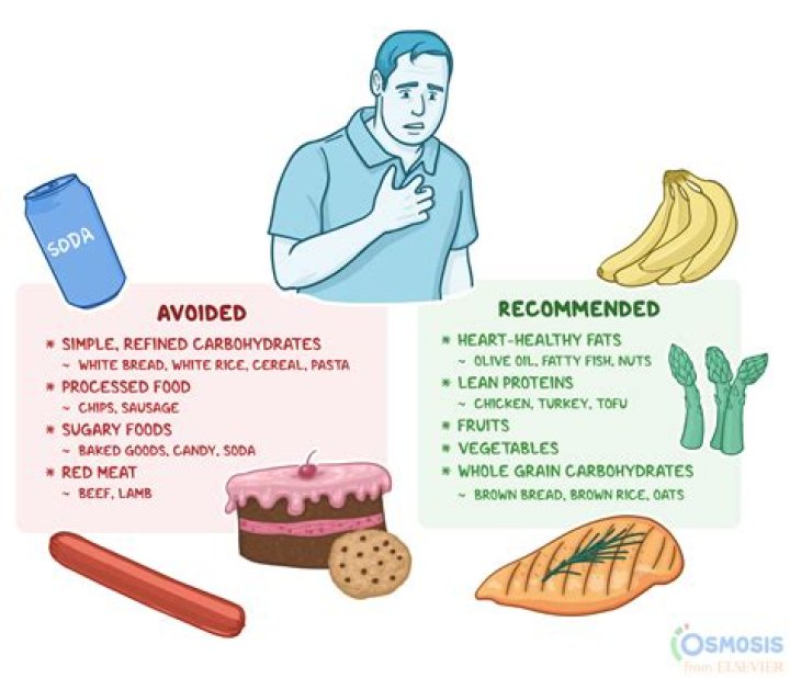 What foods to avoid if you have hypoglycemia?