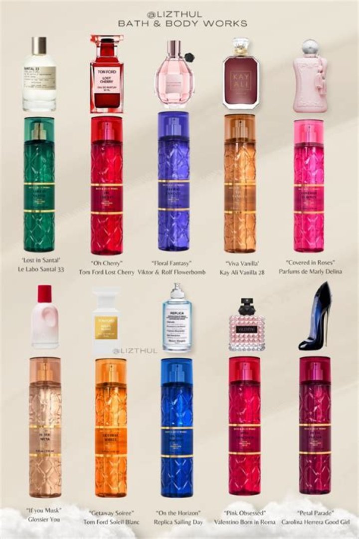 What fragrance does to your body?