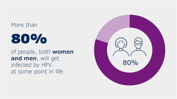 What gender is most affected by HPV?