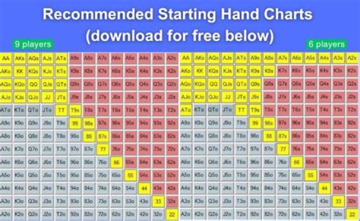 What hands should you 3 bet preflop?