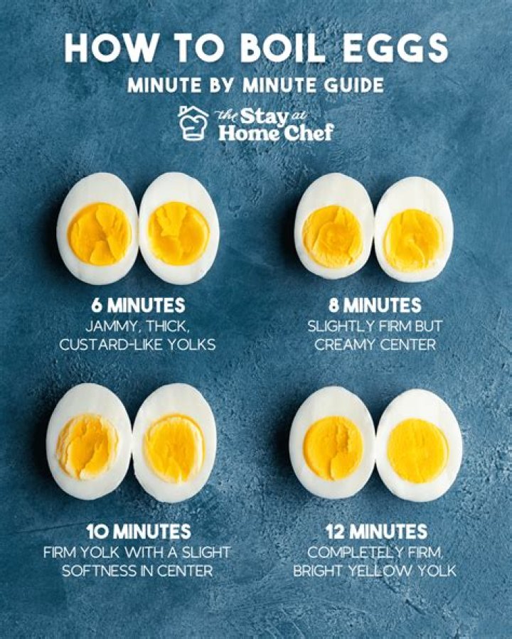 What happens if you boil eggs for 45 minutes?