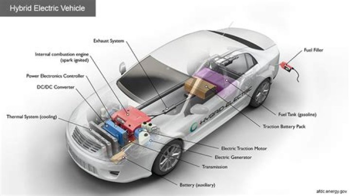 What happens to a hybrid vehicle when the battery dies?