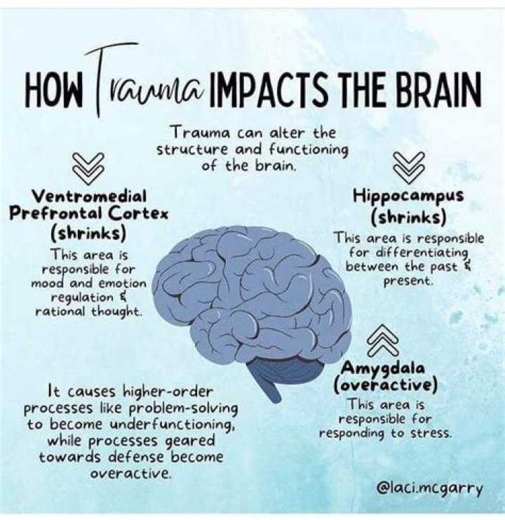 What happens to your brain after a traumatic event?