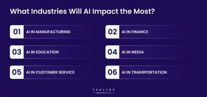 What industries will always be in demand?
