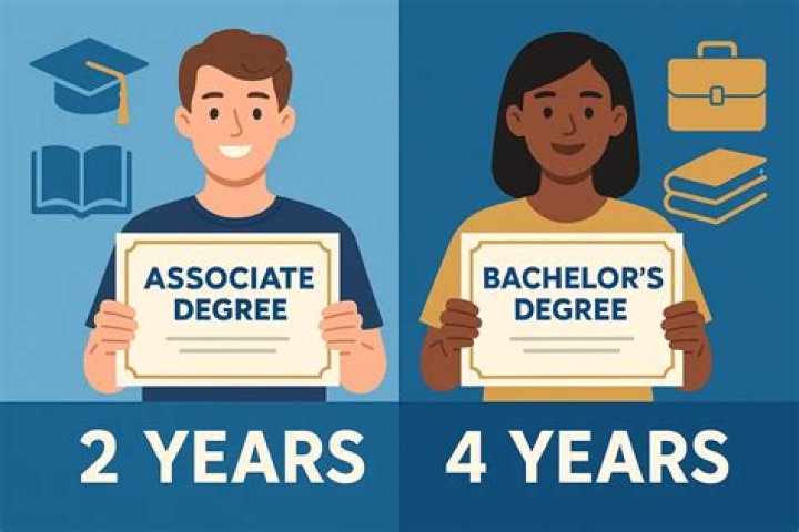 What is a 1 year degree called?