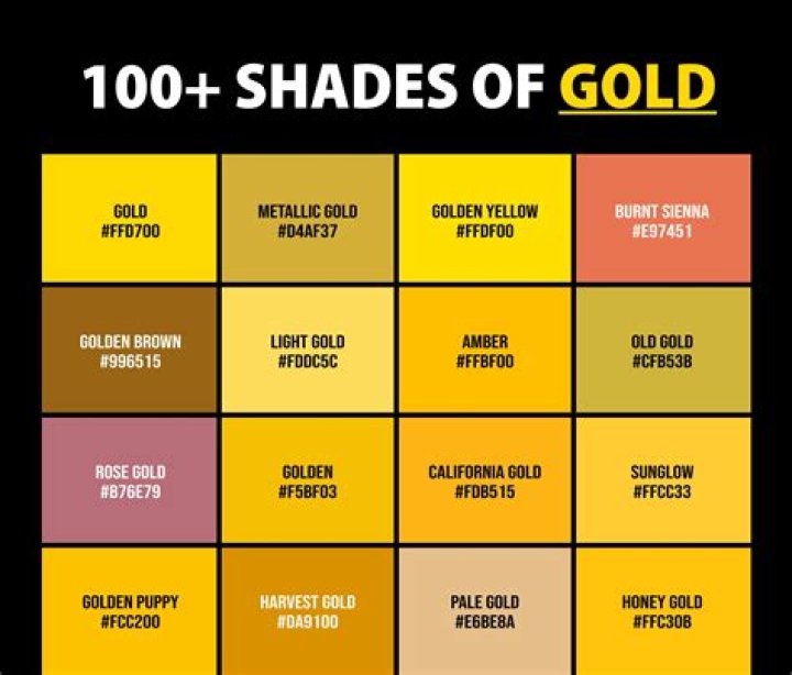What is a gold Series CD?
