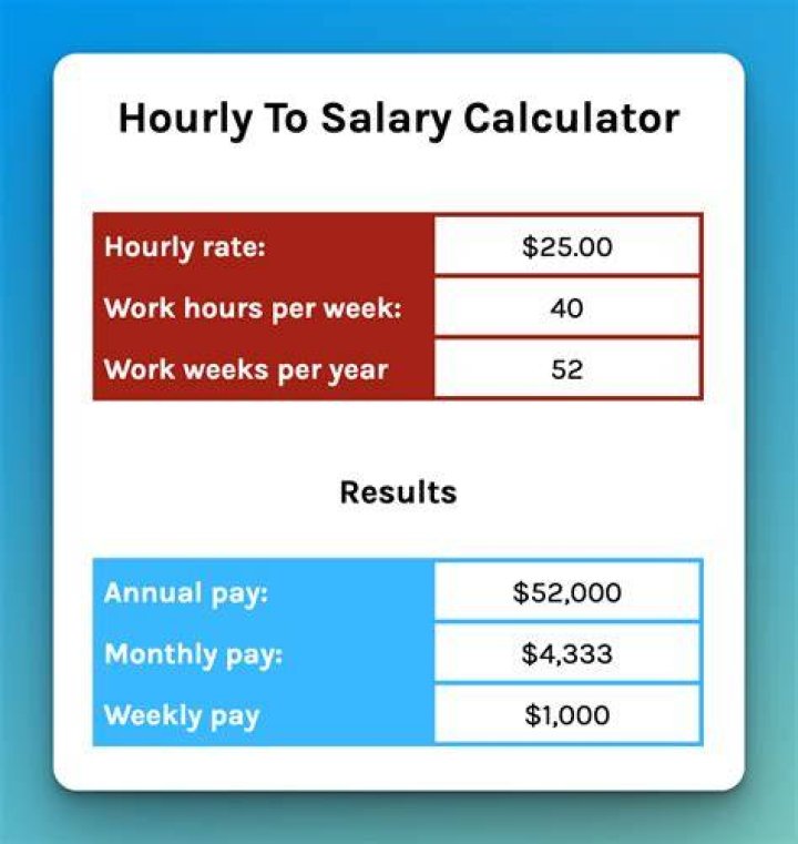 What is a good salary for a family of 4 in Canada?